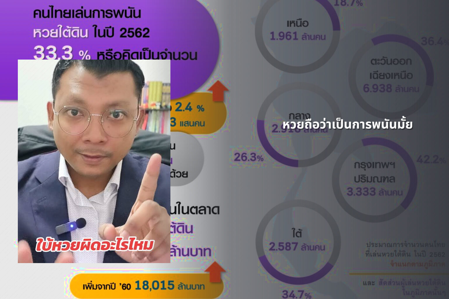 หวยถือว่าเป็นการพนันมั้ย - Lottery as gambling