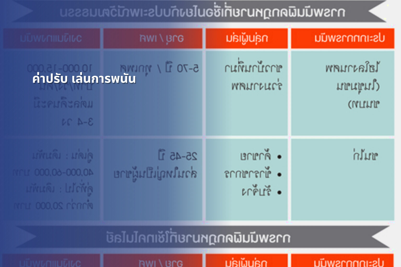 ค่าปรับ เล่นการพนัน - การพนัน