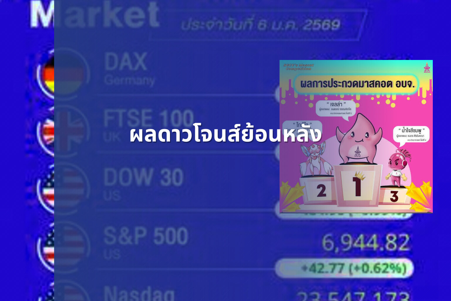 ผลดาวโจนส์ย้อนหลัง - historical stock data