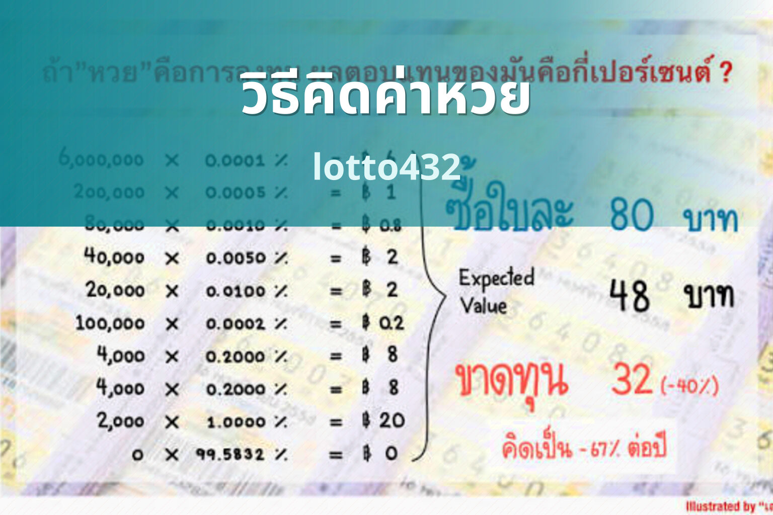 วิธีคิดค่าหวย lotto432