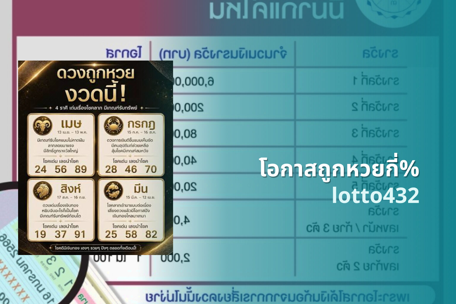 โอกาสถูกหวยกี่% lotto432