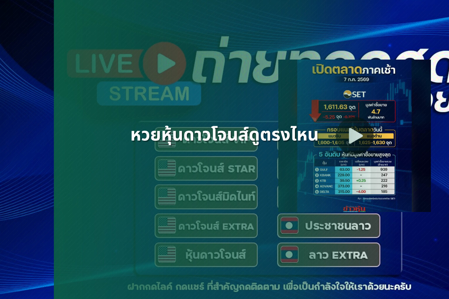 หวยหุ้นดาวโจนส์ดูตรงไหน - หวยหุ้นดาวโจนส์