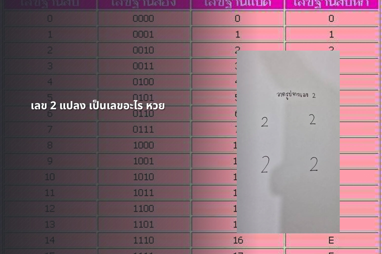 เลข 2 แปลง เป็นเลขอะไร หวย - lottery number conversion