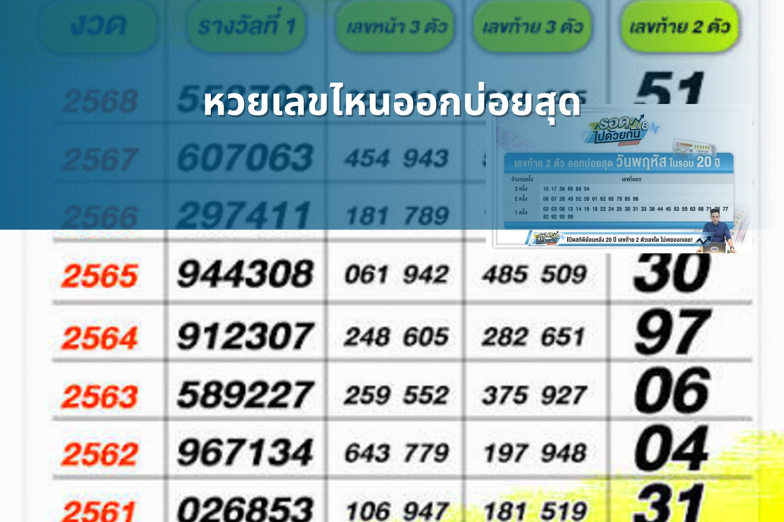 หวยเลขไหนออกบ่อยสุด - หวย