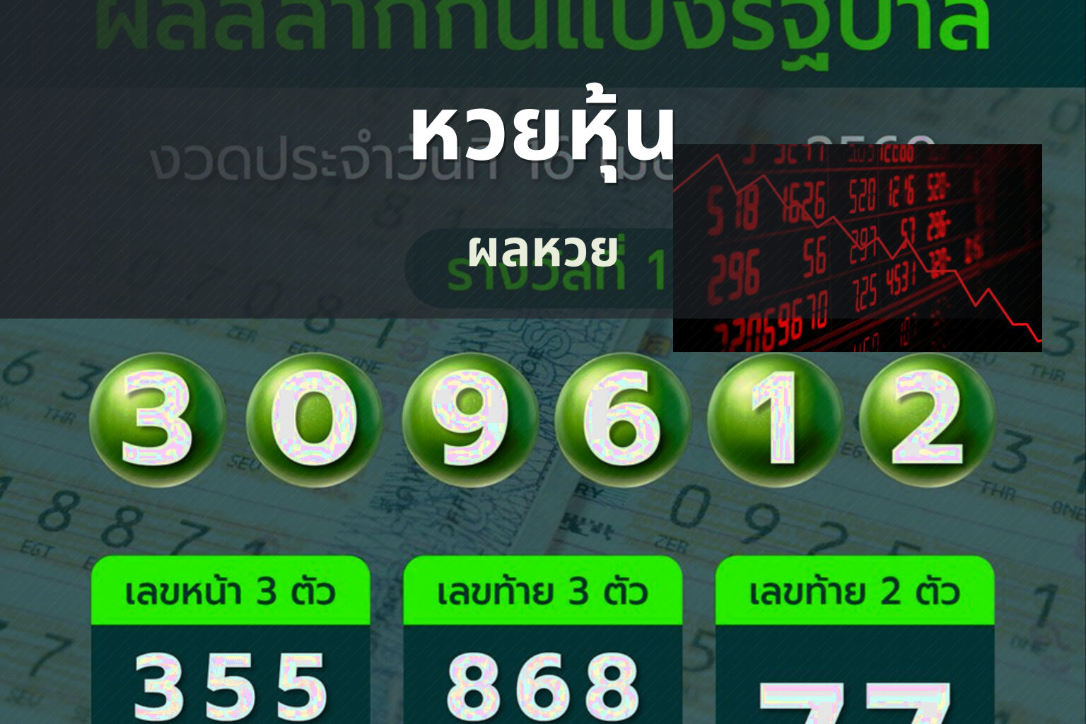 หวยหุ้น ผลหวย