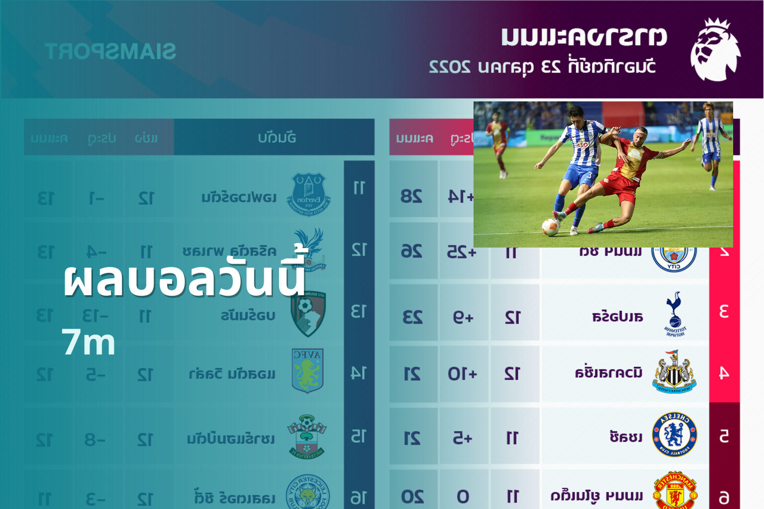 ผลบอลวันนี้ 7m