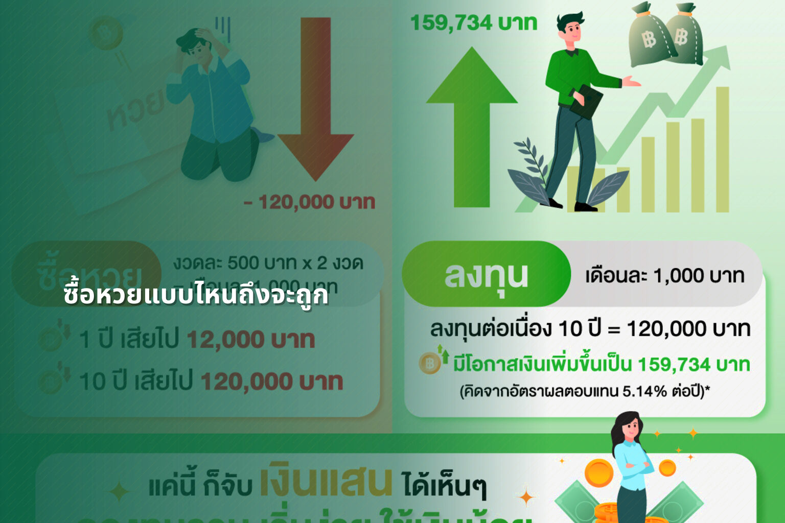 ซื้อหวยแบบไหนถึงจะถูก - หวย
