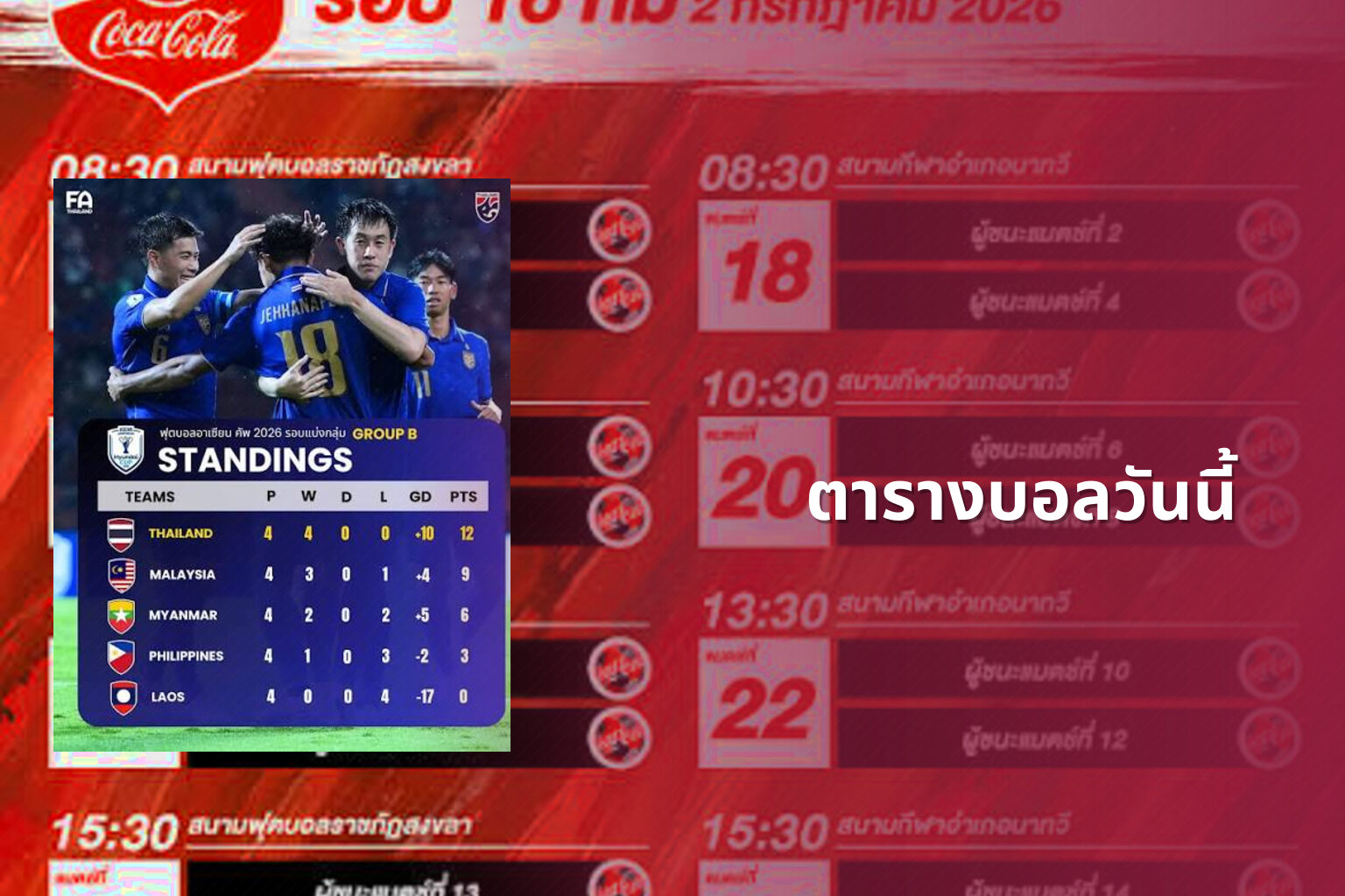 ตารางบอลวันนี้ - sports schedules