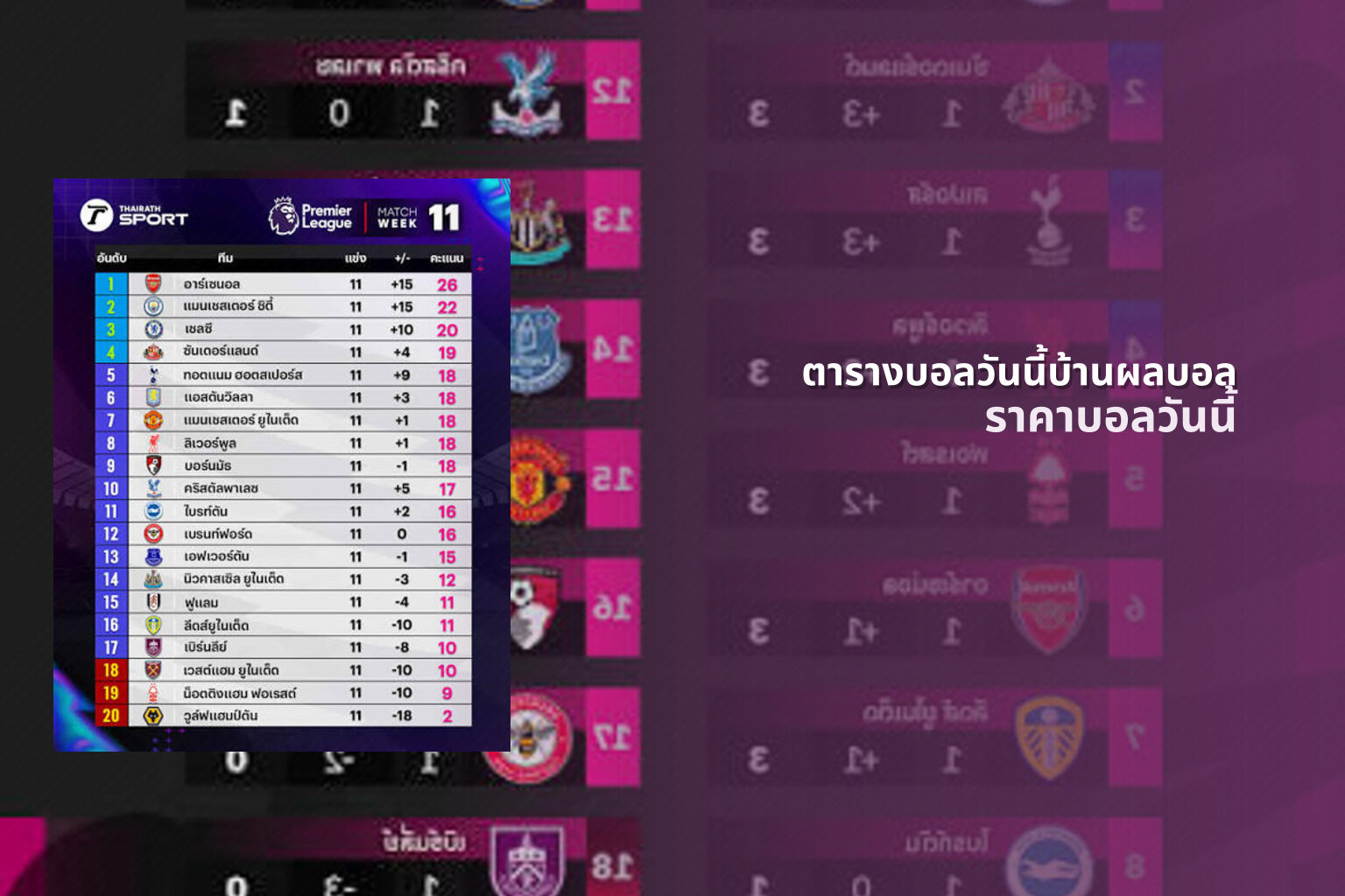 ตารางบอลวันนี้บ้านผลบอล - football match schedule