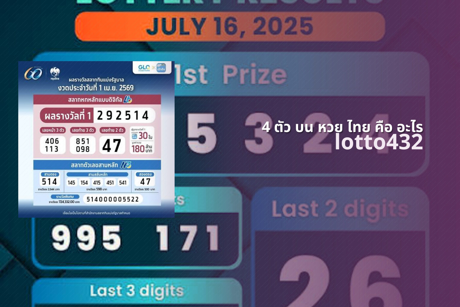 4 ตัว บน หวย ไทย คือ อะไร - explanation of 4-digit Thai lottery