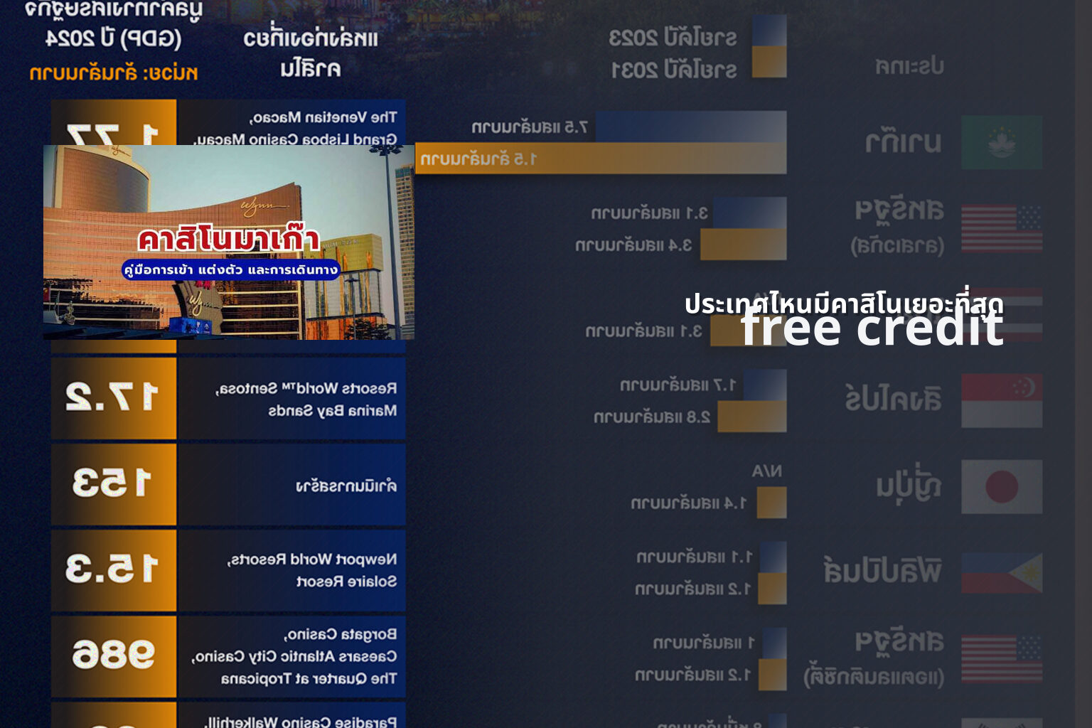 ประเทศไหนมีคาสิโนเยอะที่สุด - countries with casinos