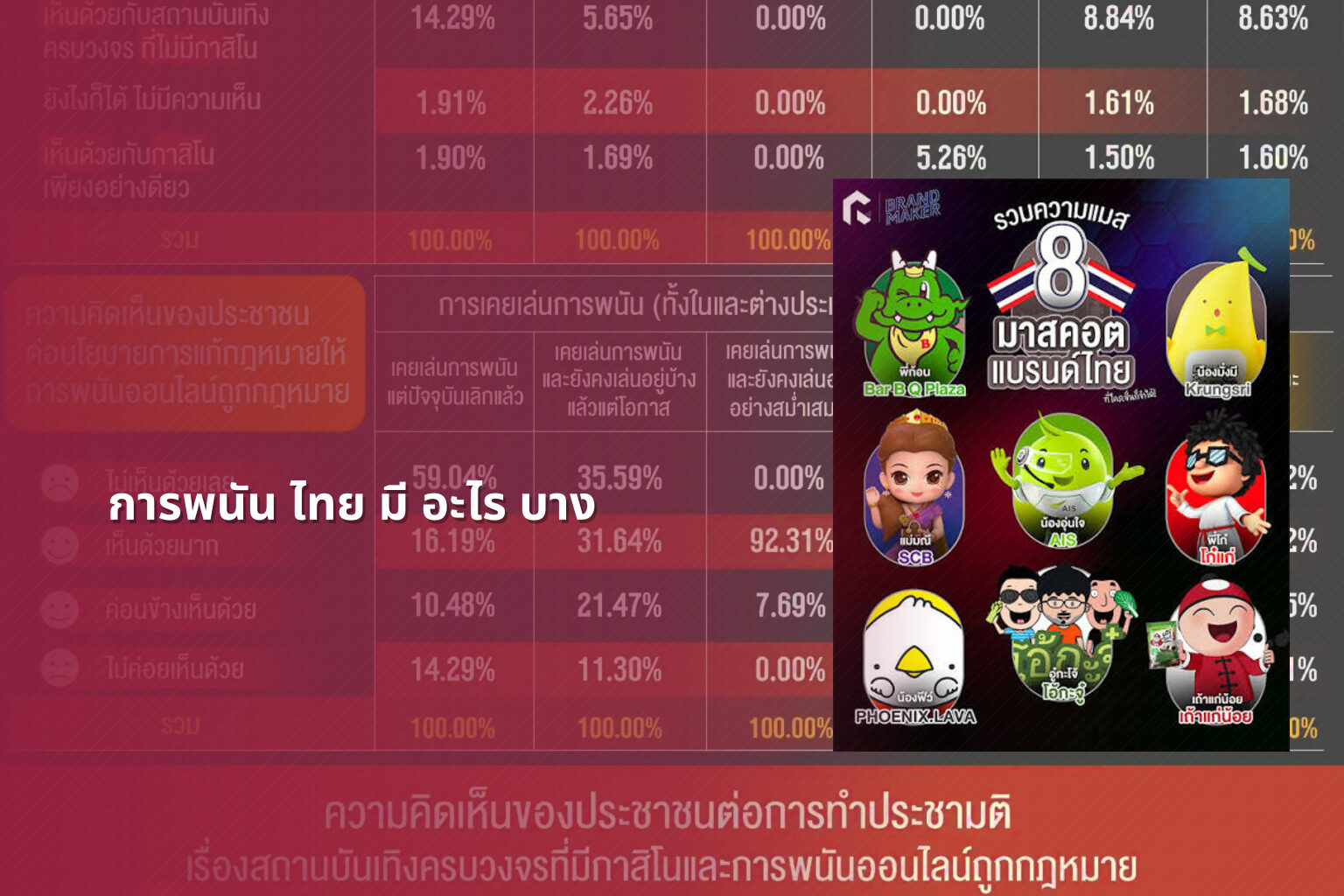 การพนัน ไทย มี อะไร บาง - การพนัน