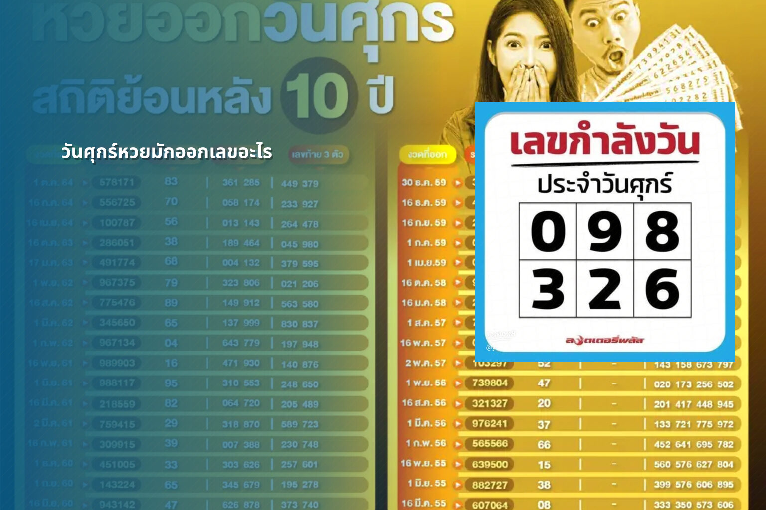 วันศุกร์หวยมักออกเลขอะไร - หวย