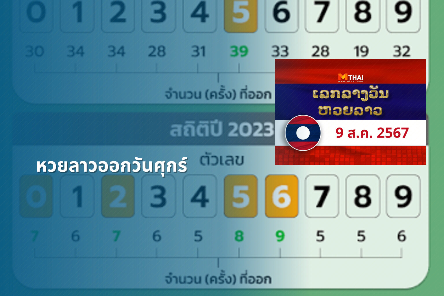 หวยลาวออกวันศุกร์ - หวยลาว
