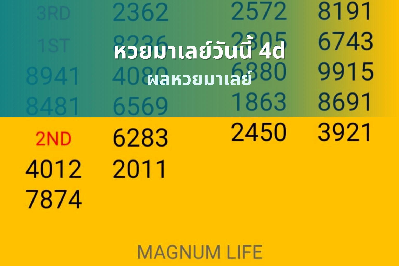 หวยมาเลย์วันนี้ 4d - lottery results