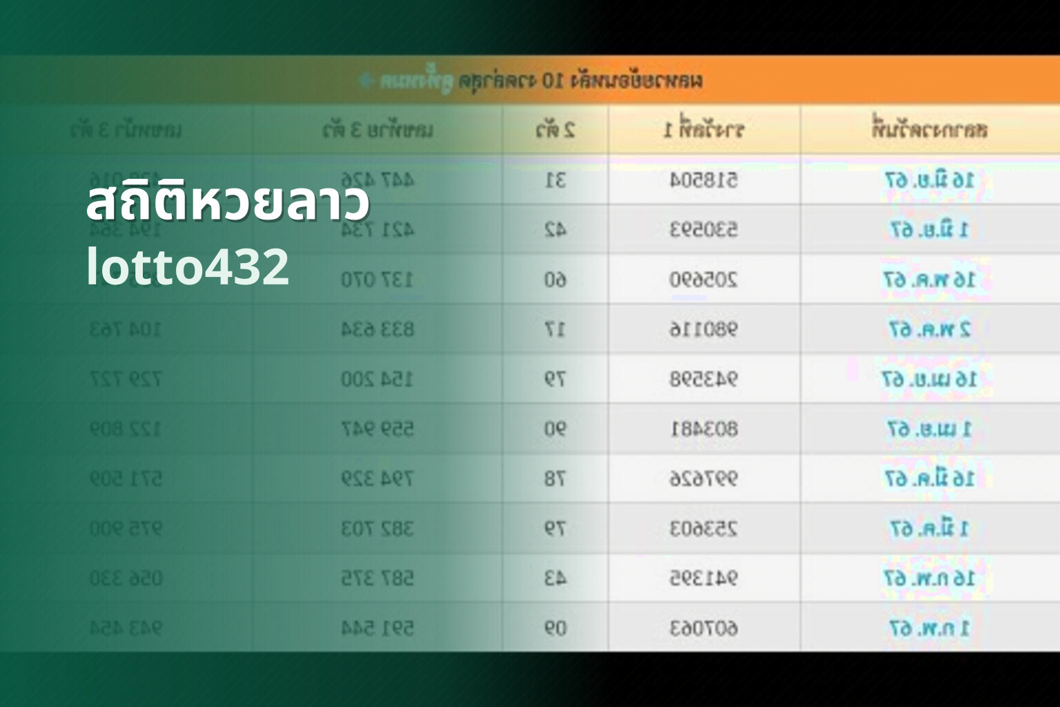 สถิติหวยลาว - lottery statistics