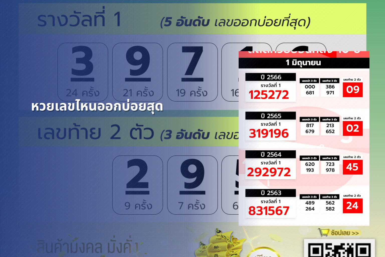 หวยเลขไหนออกบ่อยสุด - หวย