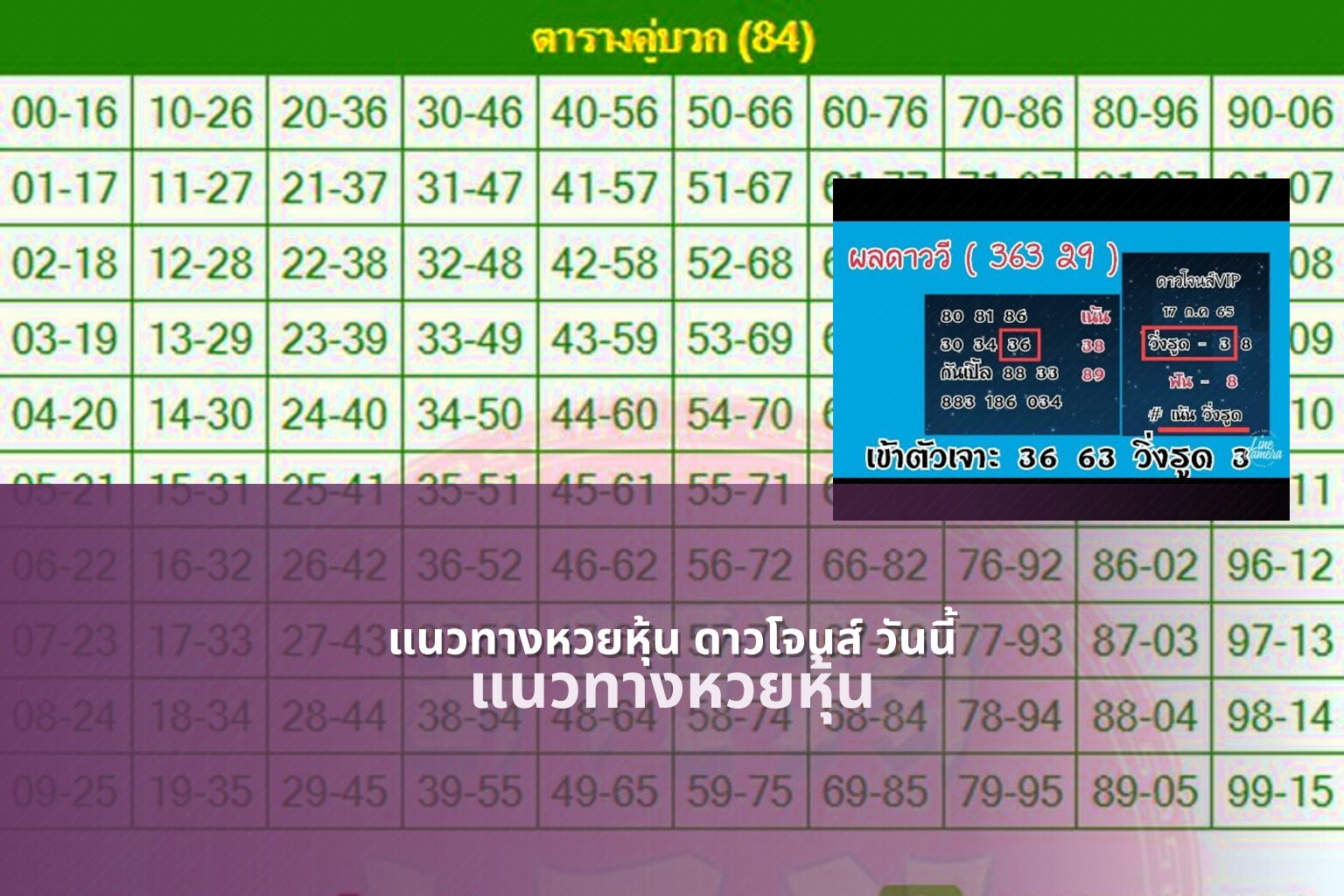 แนวทางหวยหุ้น ดาวโจนส์ วันนี้ - หวยหุ้น