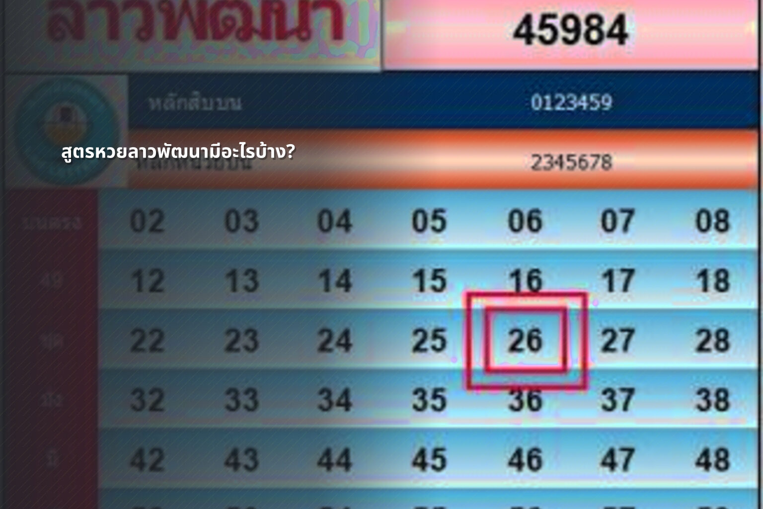 สูตรหวยลาวพัฒนามีอะไรบ้าง? - หวยลาว