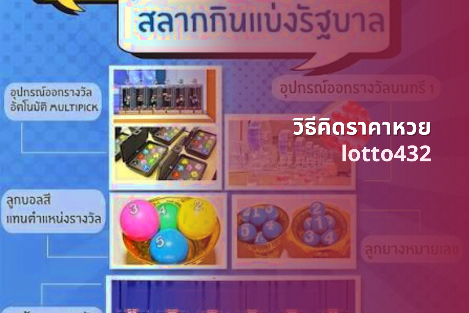 วิธีคิดราคาหวย - How to calculate lottery prices