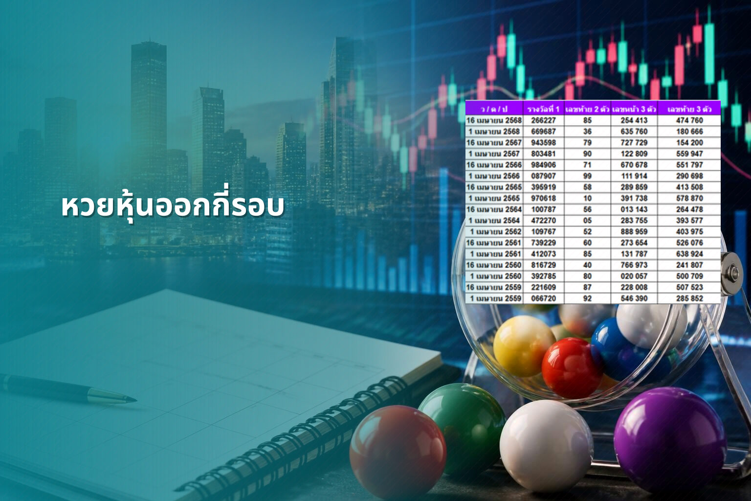 หวยหุ้นออกกี่รอบ - หวยหุ้น