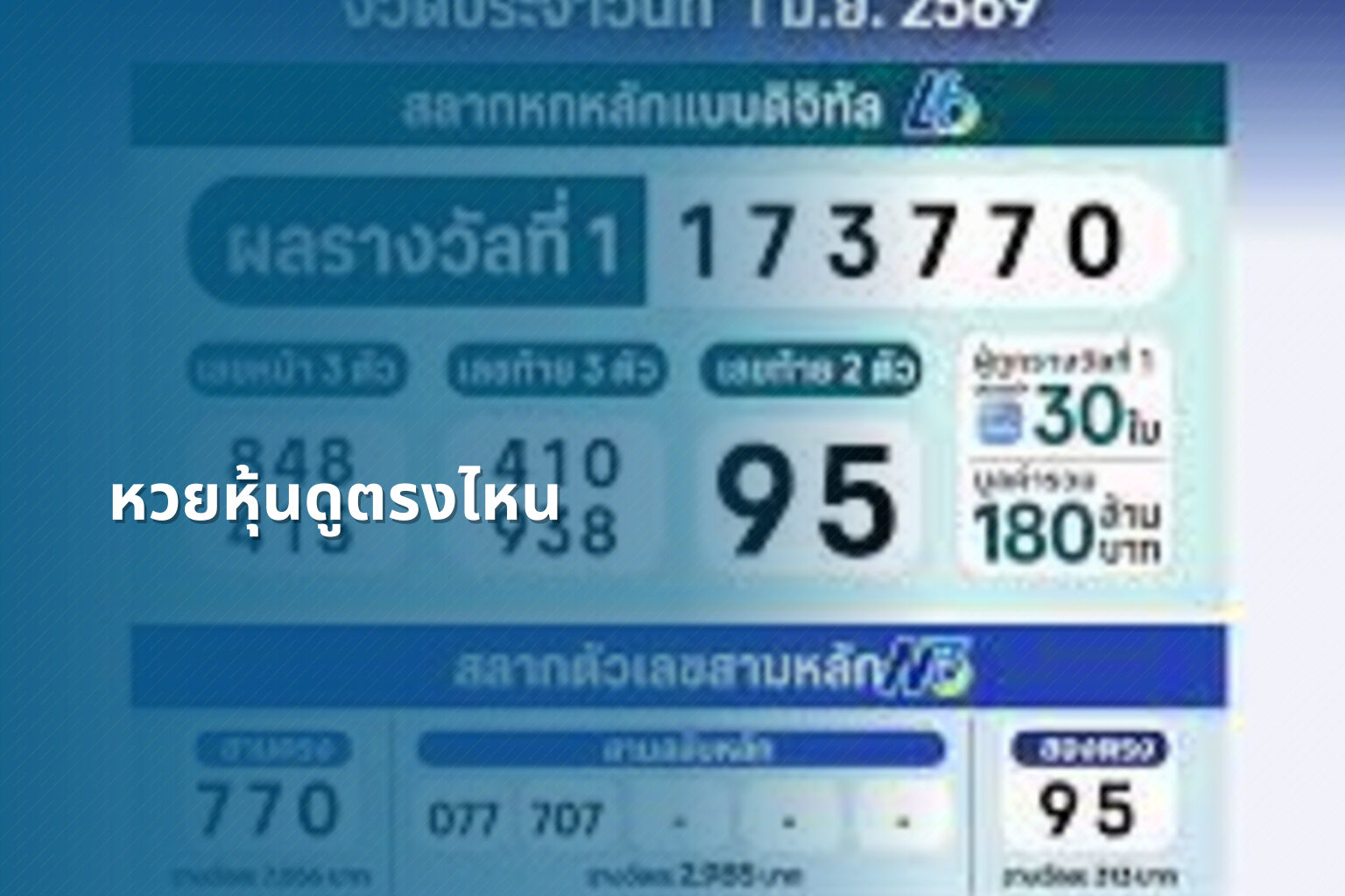 หวยหุ้นดูตรงไหน - หวยหุ้น