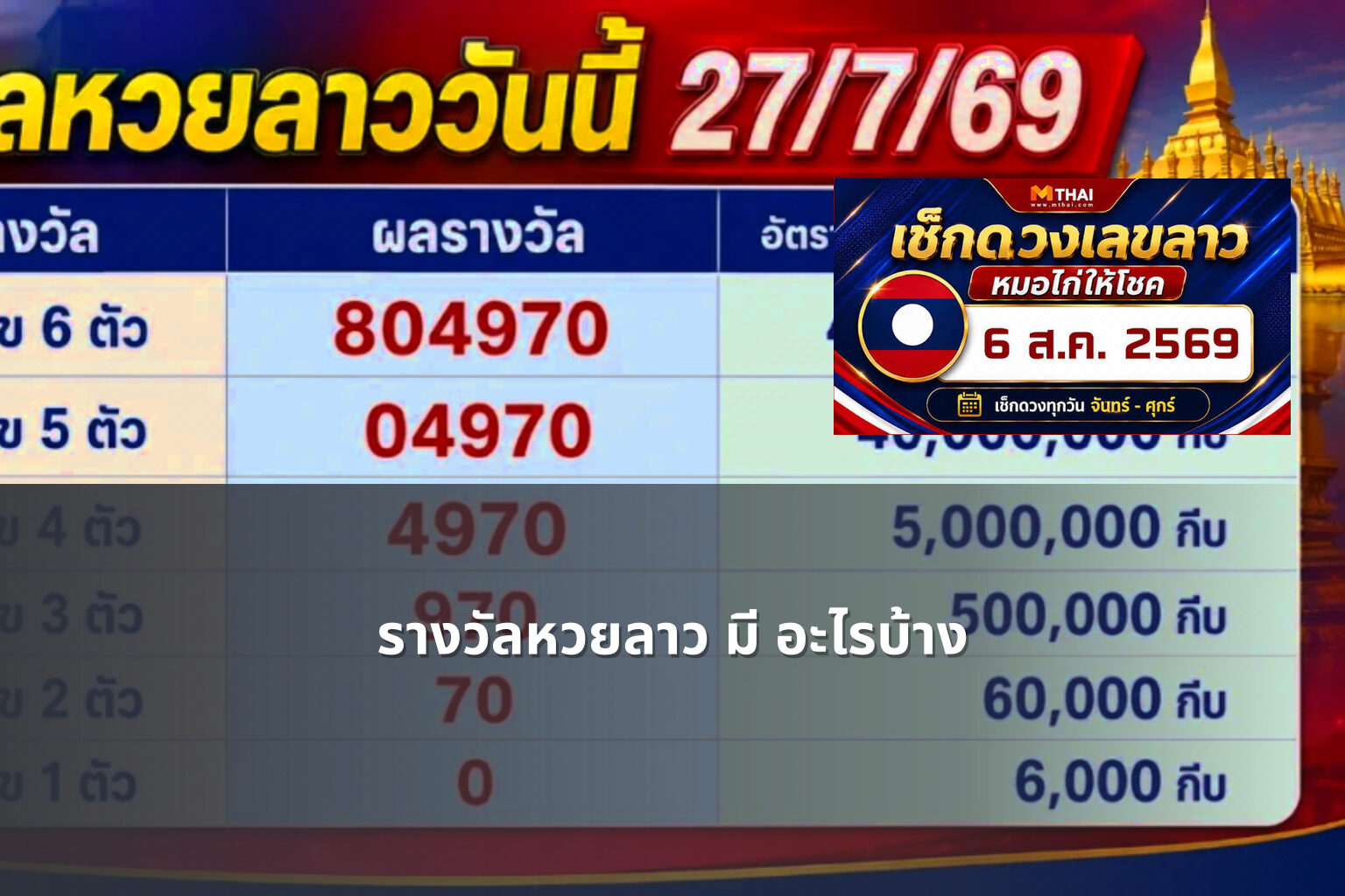 รางวัลหวยลาว มี อะไรบ้าง - หวยลาว