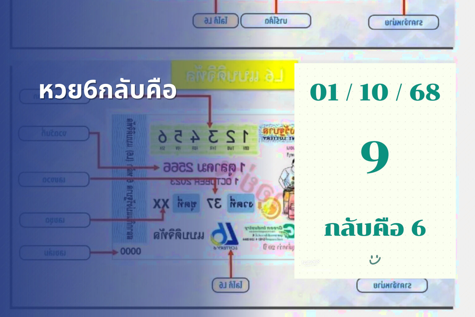 หวย6กลับคือ - หวย