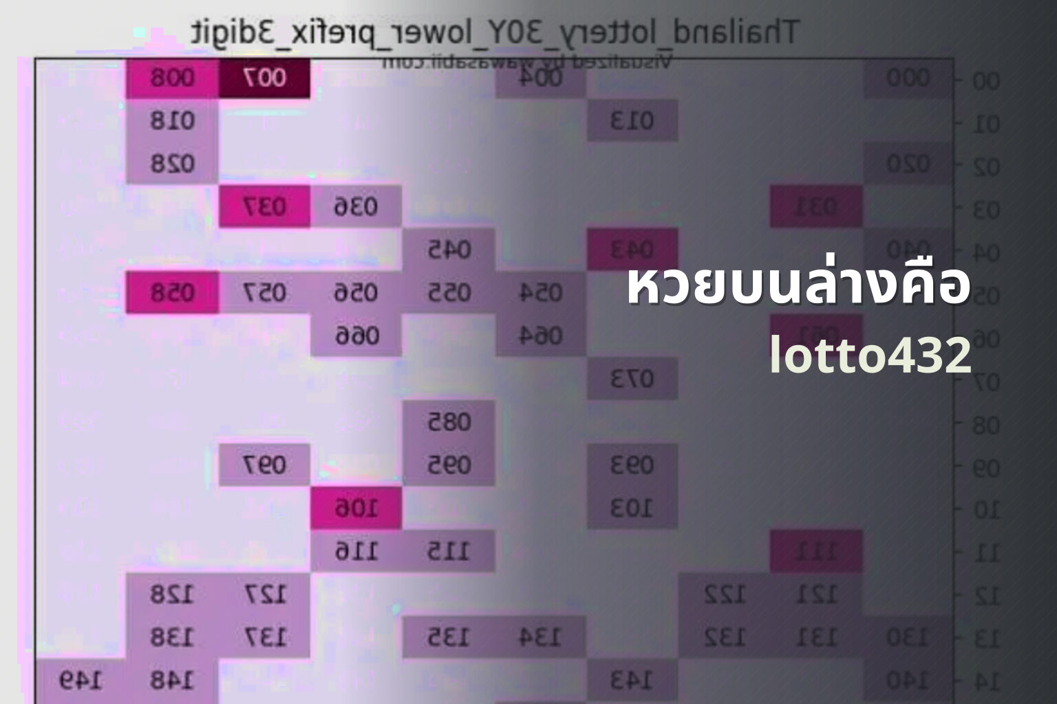 หวยบนล่างคือ lotto432