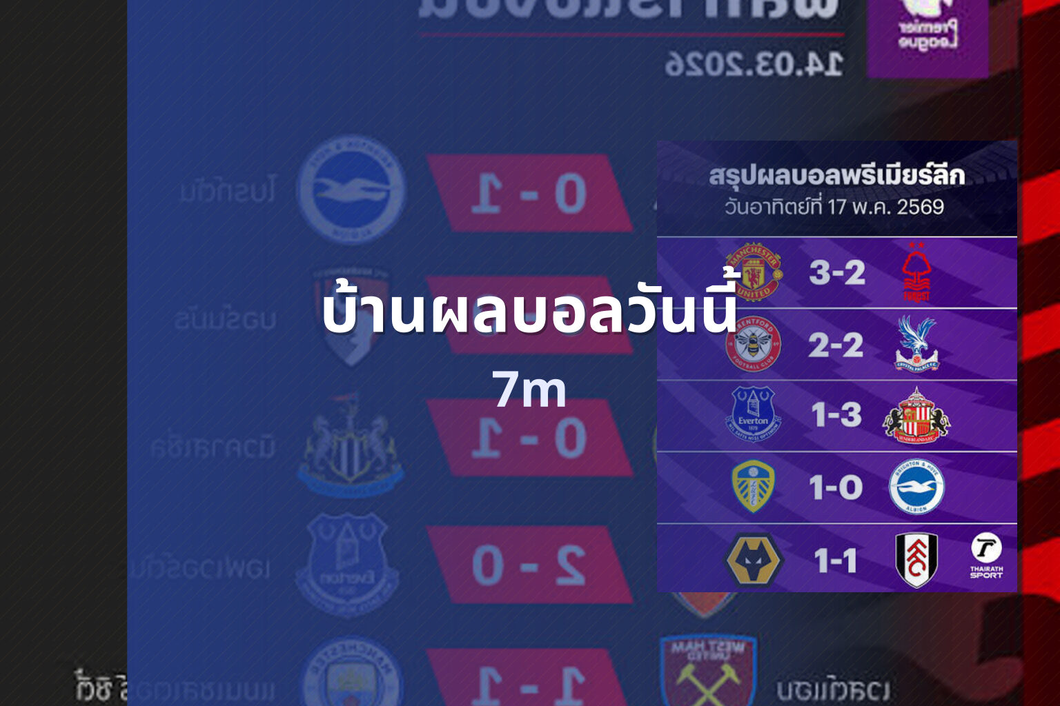 บ้านผลบอลวันนี้ - sports scores