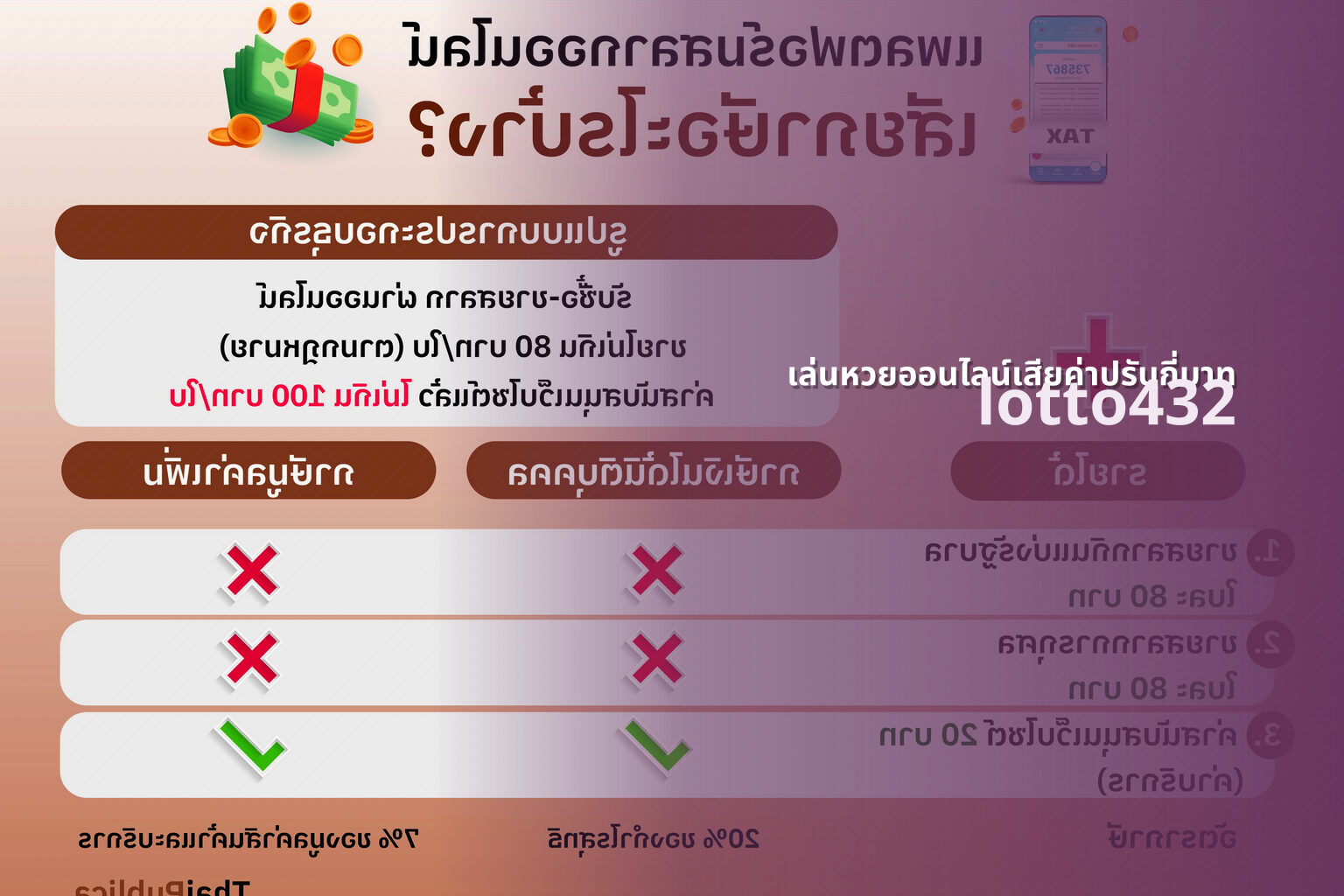 เล่นหวยออนไลน์เสียค่าปรับกี่บาท lotto432