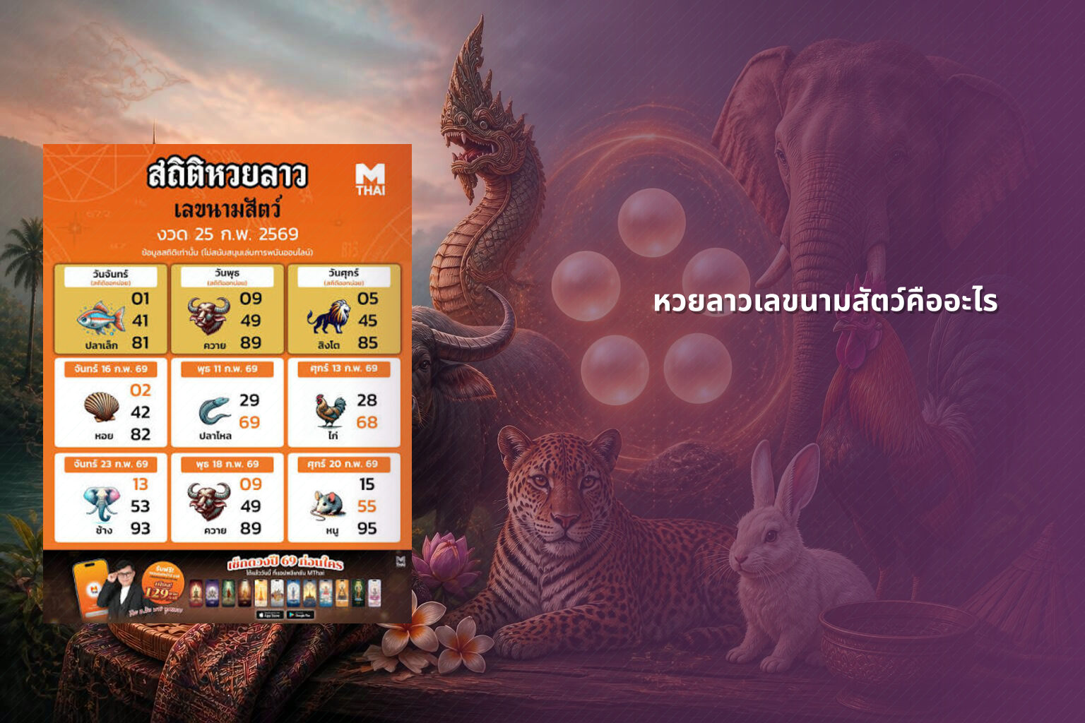 หวยลาวเลขนามสัตว์คืออะไร - lottery number meanings