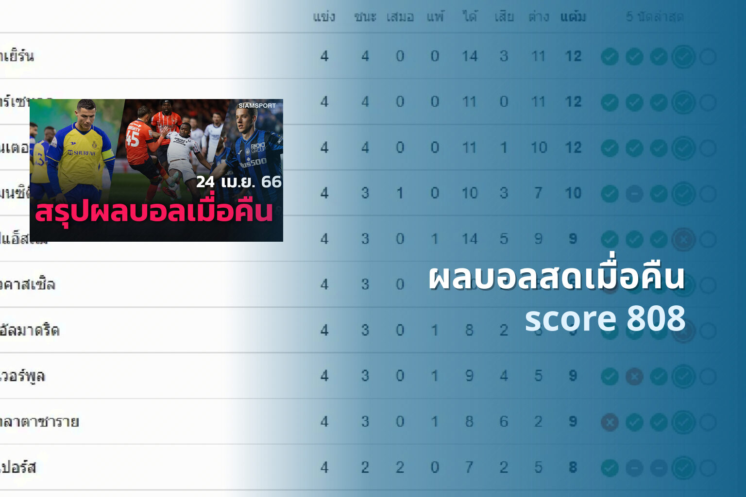 ผลบอลสดเมื่อคืน - sports results
