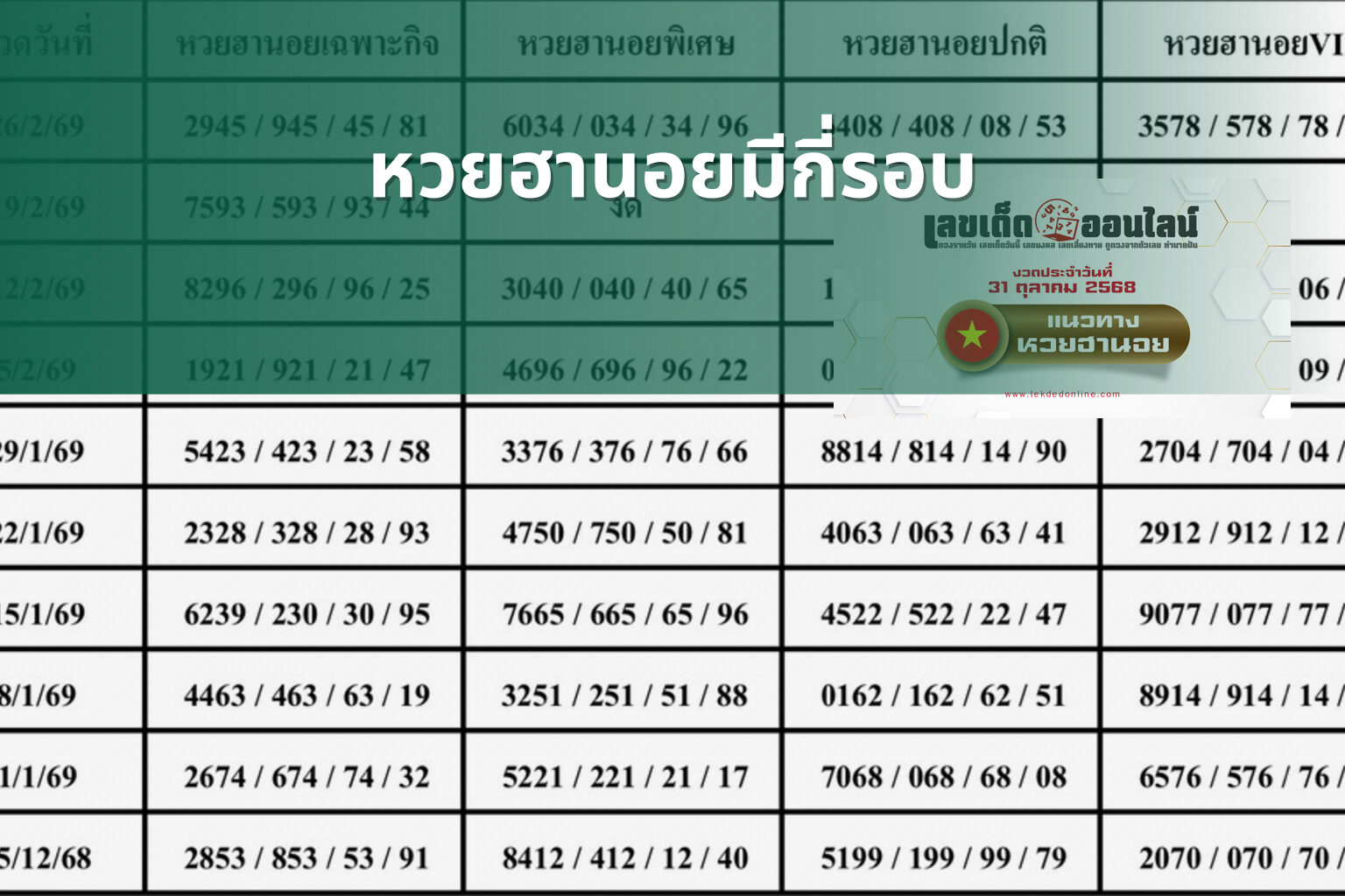 หวยฮานอยมีกี่รอบ - หวยฮานอย
