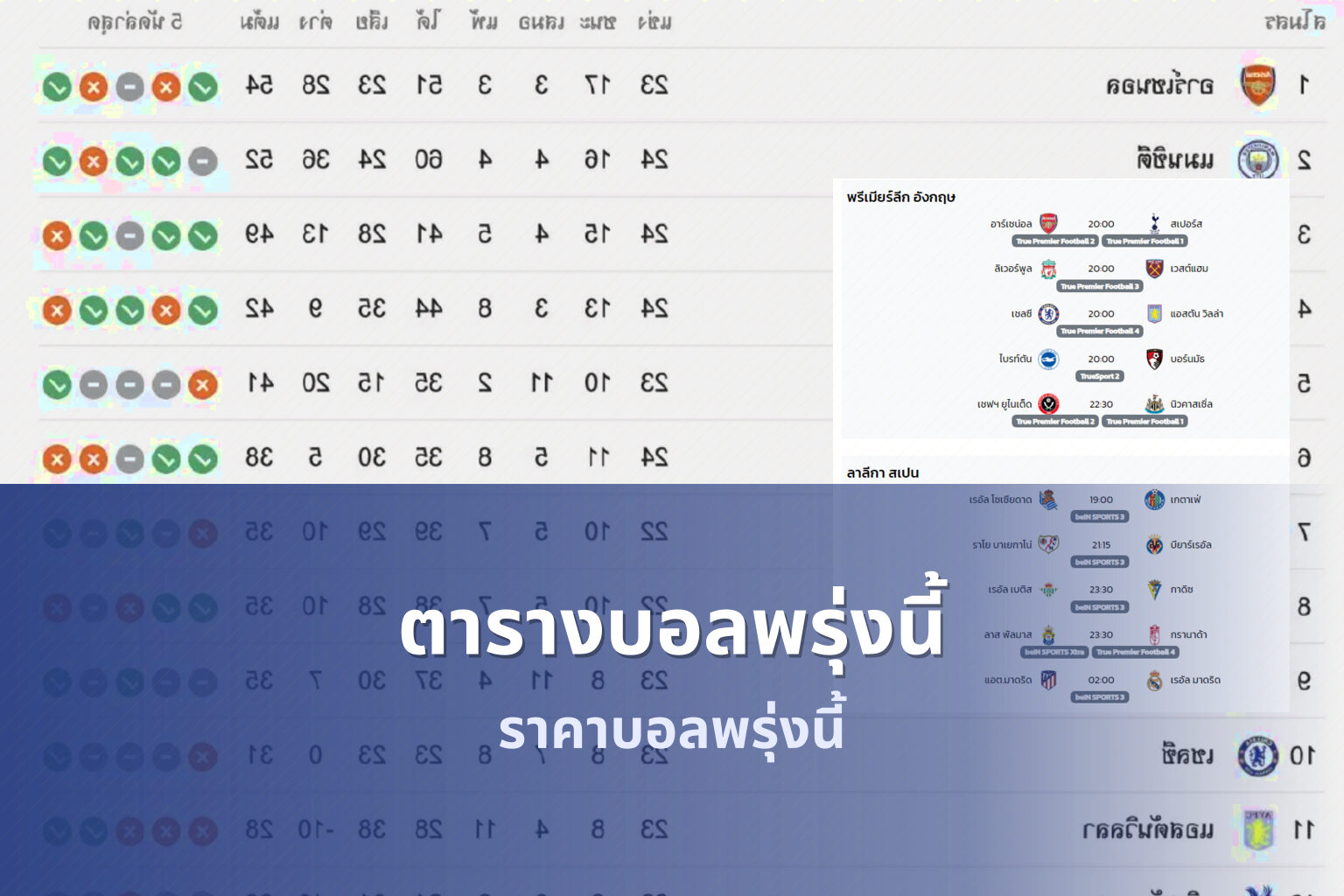 ตารางบอลพรุ่งนี้ ราคาบอลพรุ่งนี้