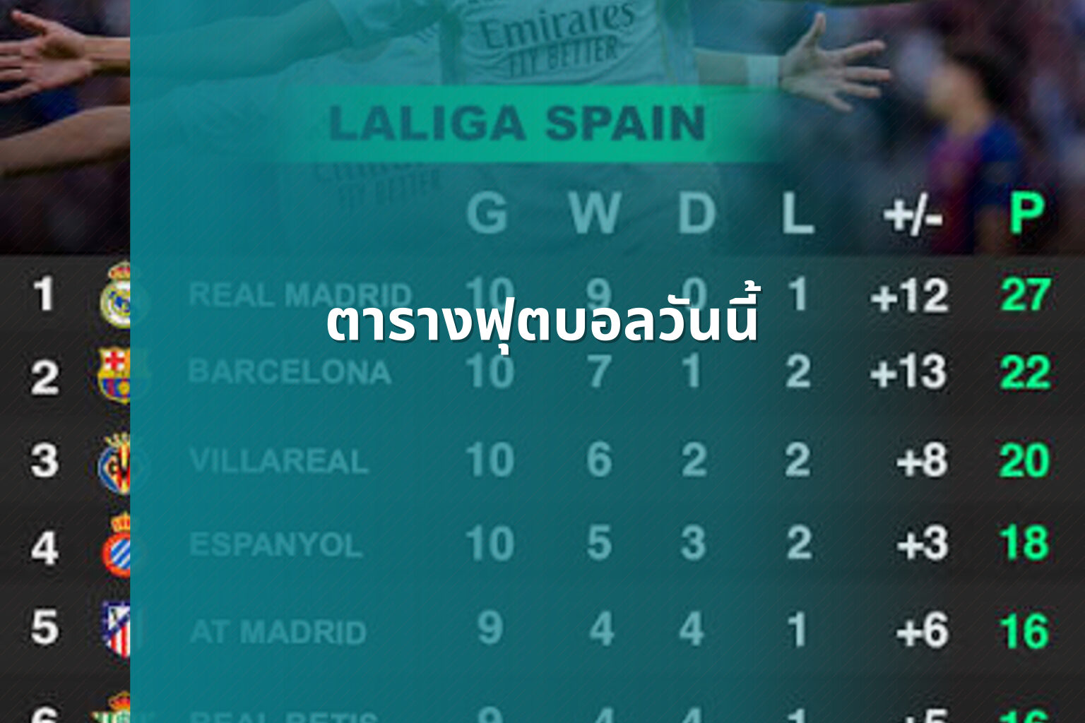 ตารางฟุตบอลวันนี้ - football schedule