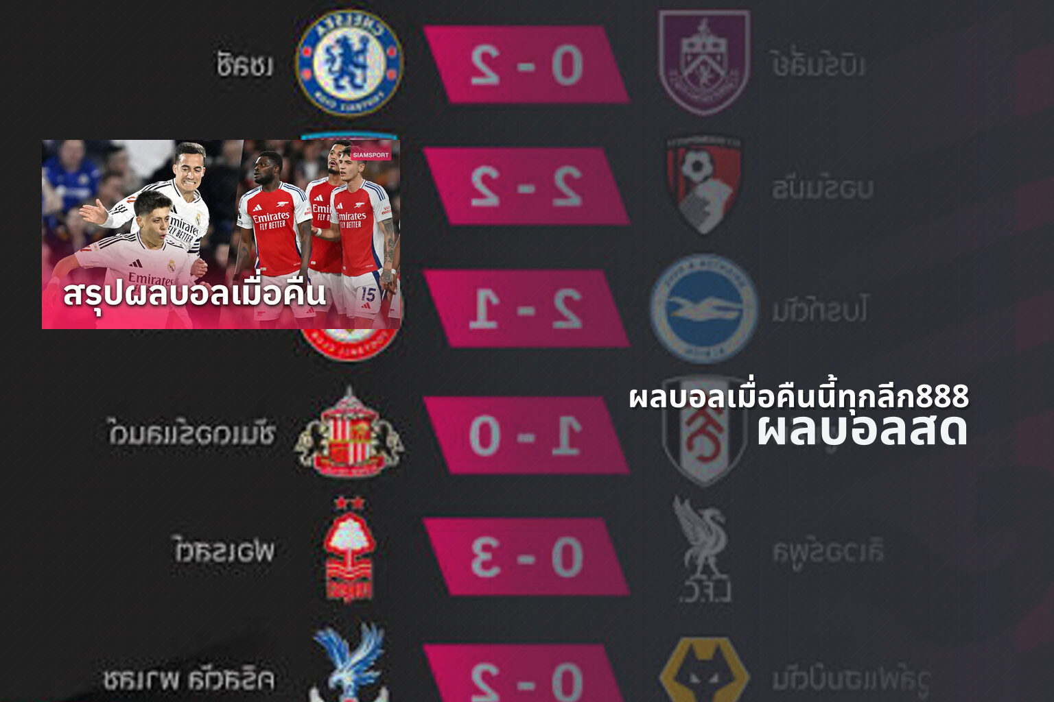 ผลบอลเมื่อคืนนี้ทุกลีก888 ผลบอลสด