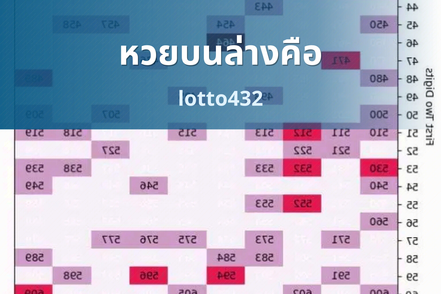 หวยบนล่างคือ lotto432