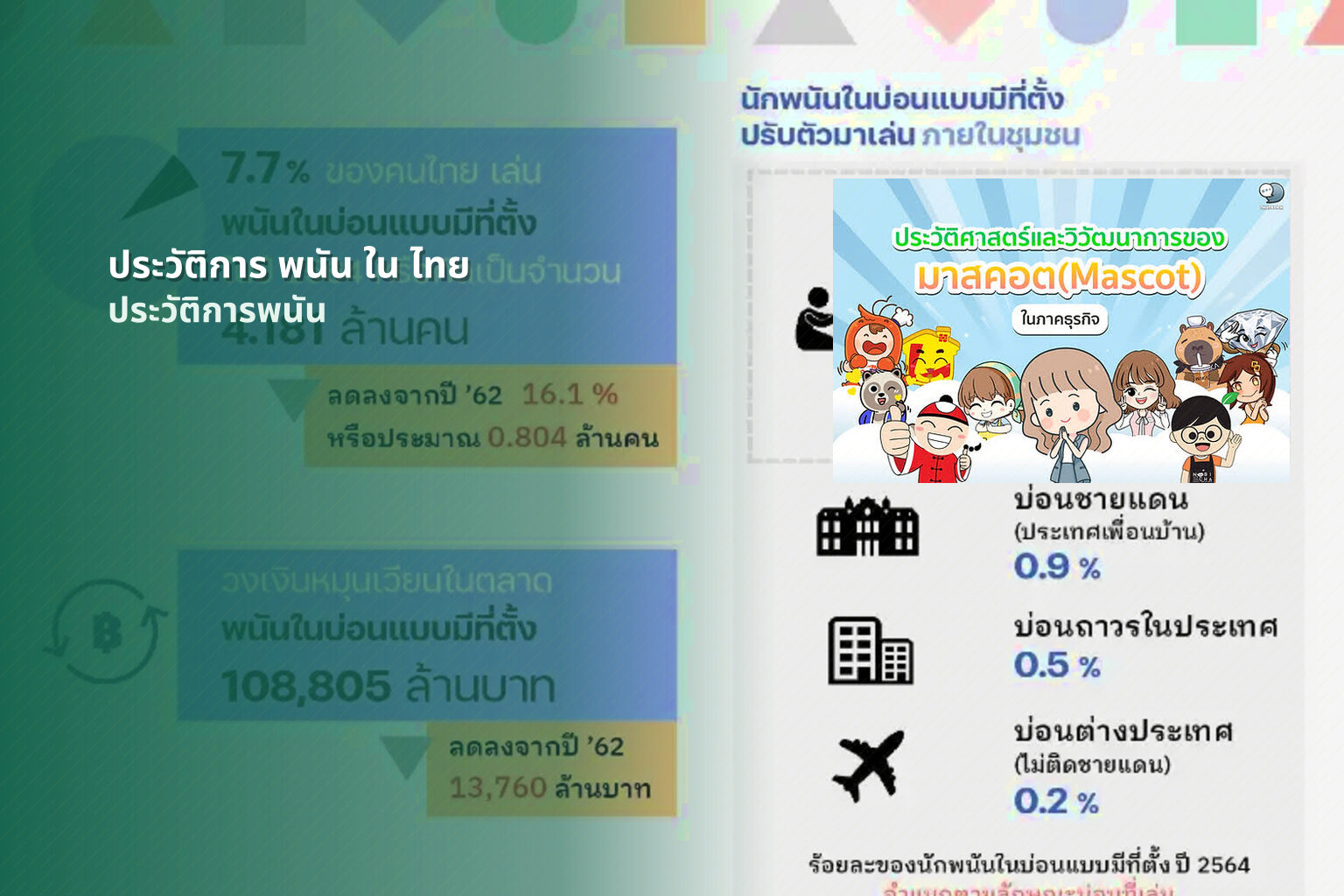 ประวัติการ พนัน ใน ไทย - การพนัน