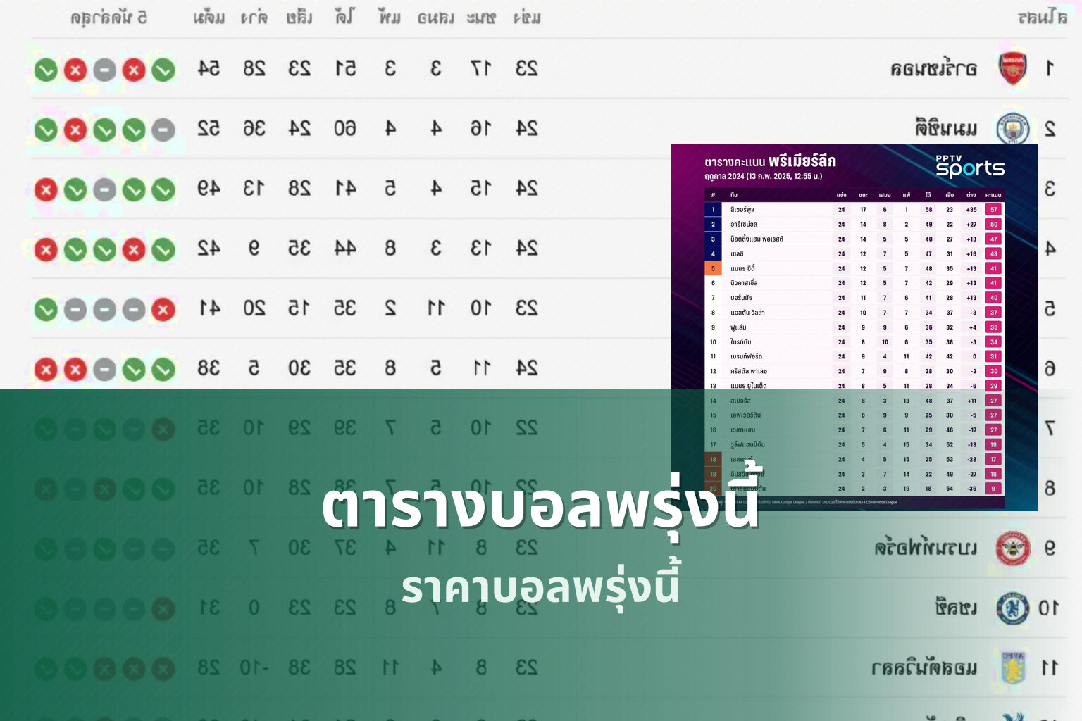 ตารางบอลพรุ่งนี้ - football match schedule