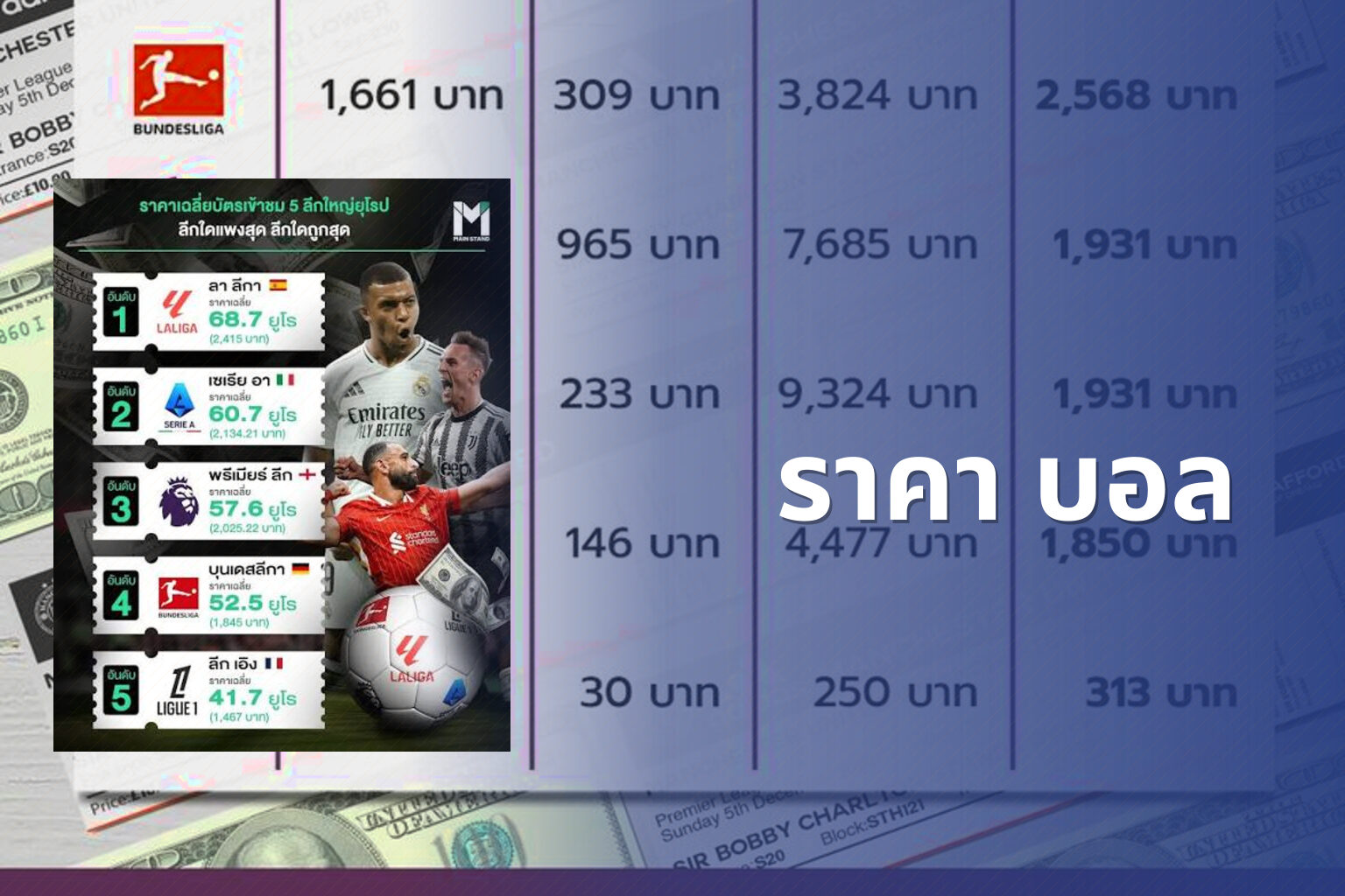 ราคา บอล - sports betting