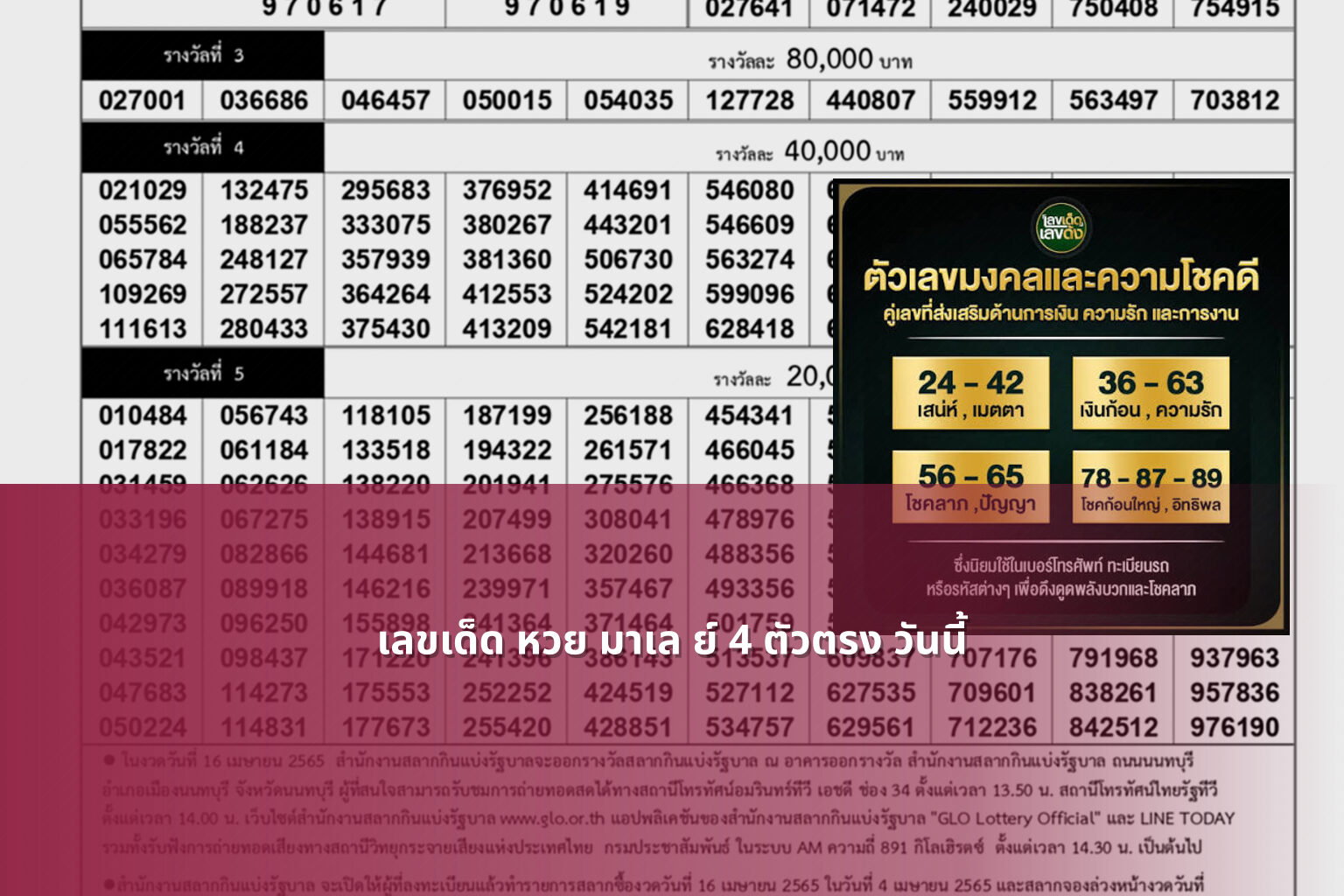 เลขเด็ด หวย มาเล ย์ 4 ตัวตรง วันนี้ - lottery numbers for today