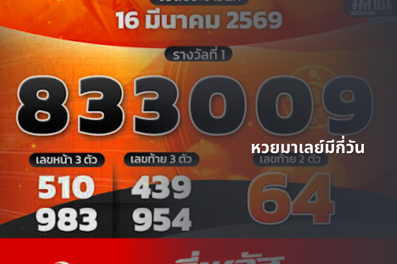 หวยมาเลย์มีกี่วัน - lottery schedule
