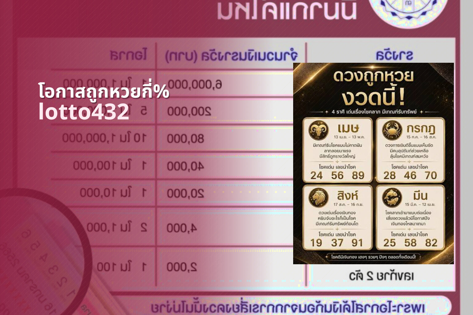 โอกาสถูกหวยกี่% lotto432