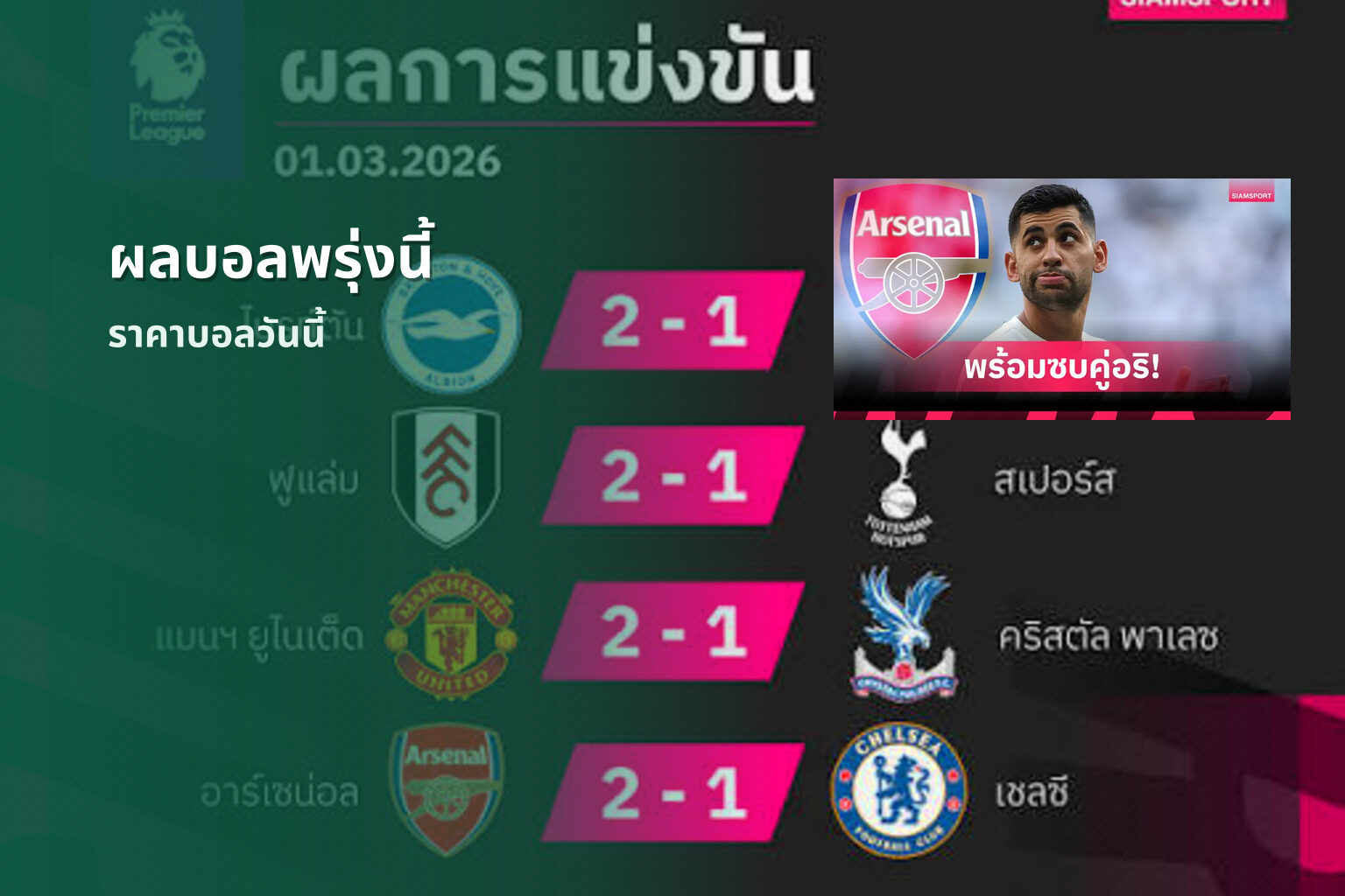 ผลบอลพรุ่งนี้ - sports results
