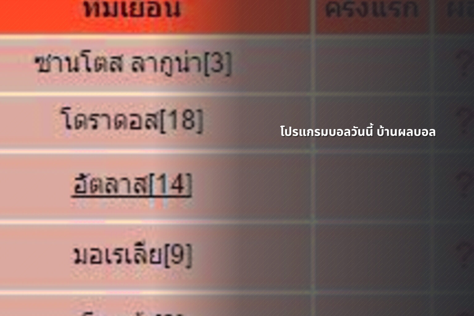 โปรแกรมบอลวันนี้ บ้านผลบอล - football match schedule