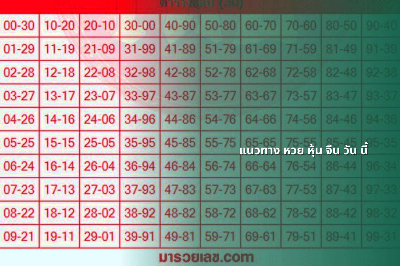แนวทาง หวย หุ้น จีน วัน นี้ - หวยหุ้น