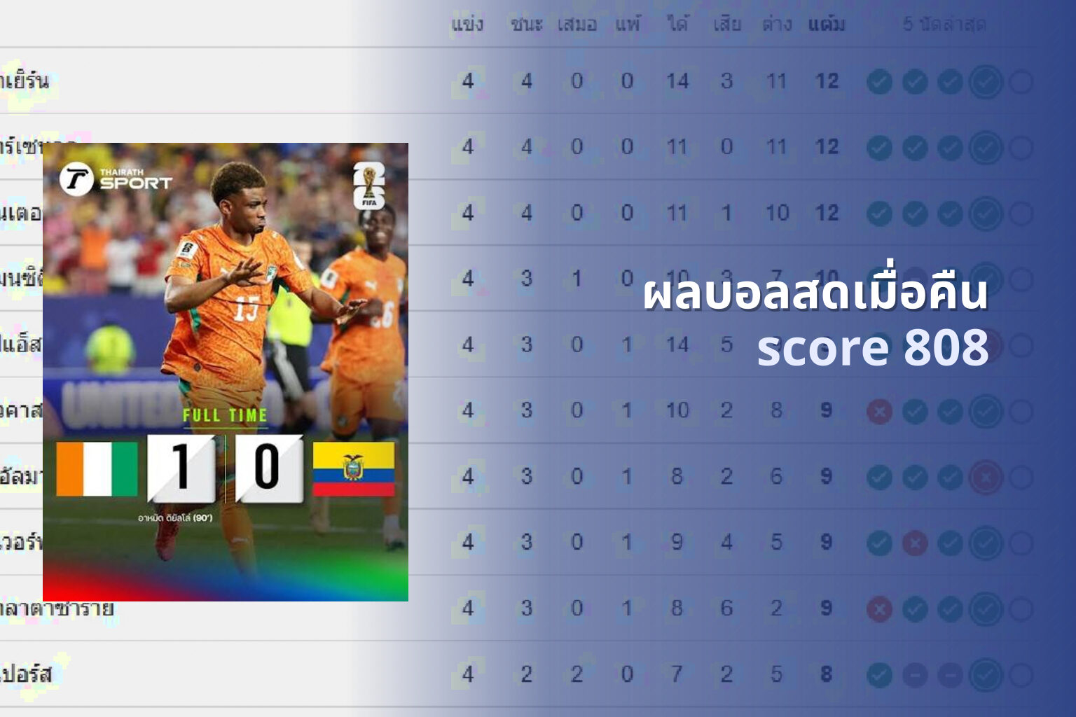ผลบอลสดเมื่อคืน score 808