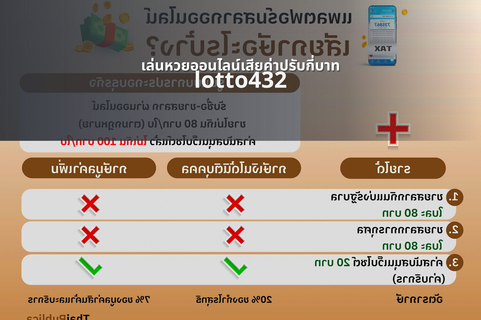 เล่นหวยออนไลน์เสียค่าปรับกี่บาท lotto432