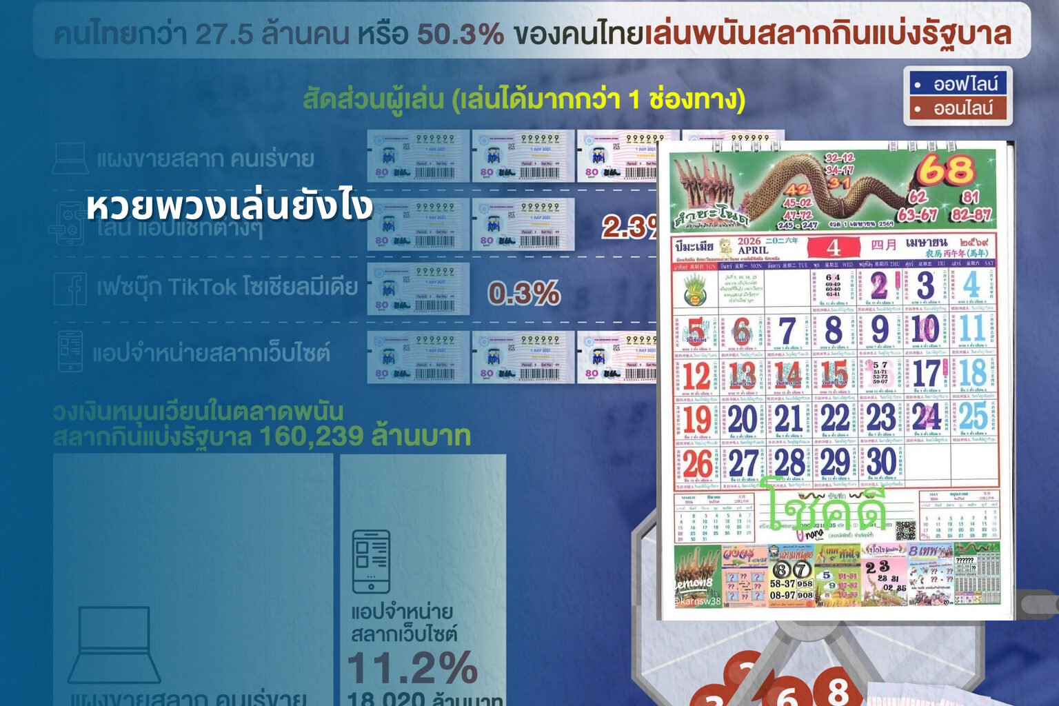 หวยพวงเล่นยังไง - lottery playing method